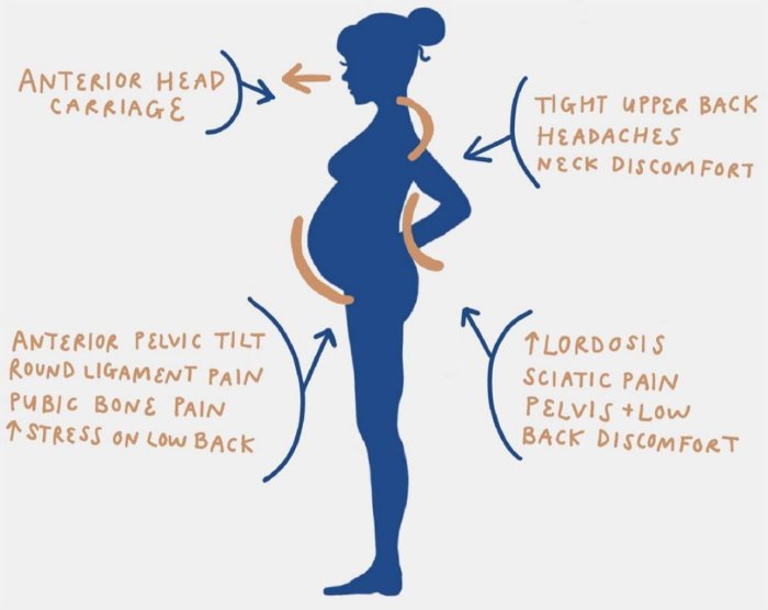 Stretches pain back pregnant stretch infographic top konasana goddess pose side Stretches pain back pregnant stretch infographic top konasana goddess pose side